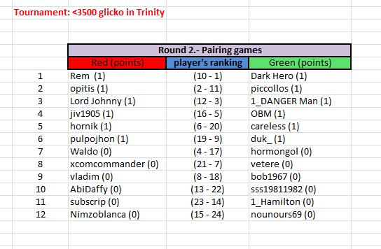 Round 2_Trinity.jpg