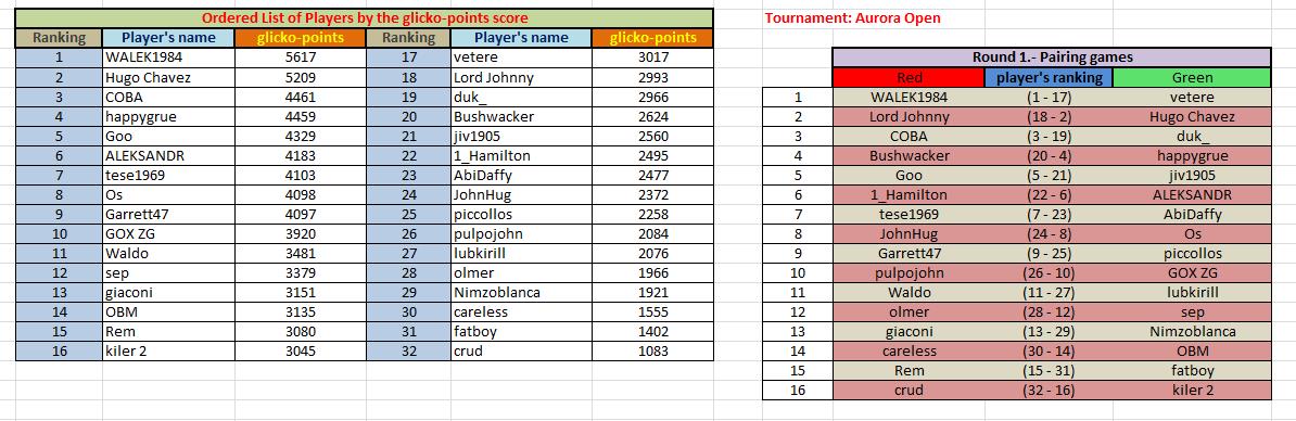 Aurora Open Players list and Round 1.jpg
