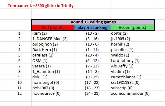 Round 3_Trinity.jpg