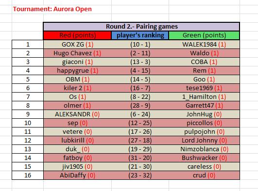 Aurora Open Round_2.jpg