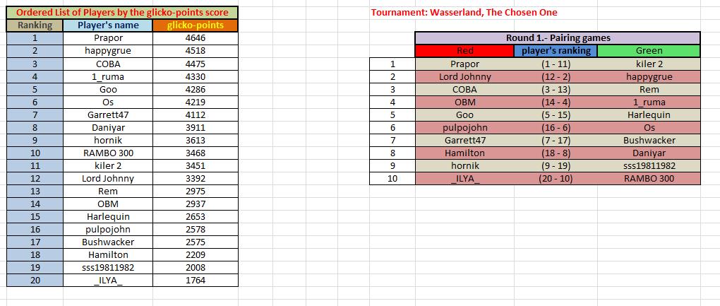 Player's list and round 1.jpg