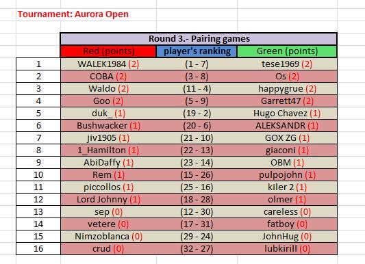 Aurora Open Round_3.jpg