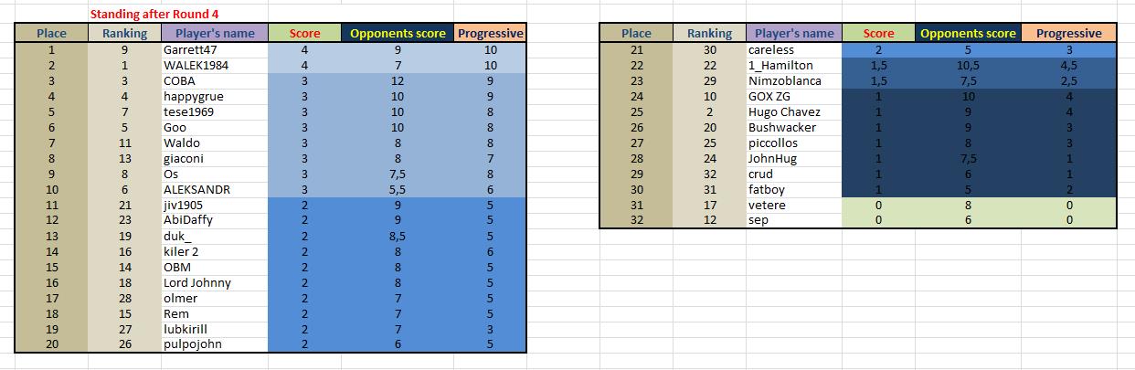 Provisional Classification.jpg