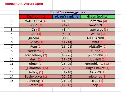 Aurora Open Round_5.jpg