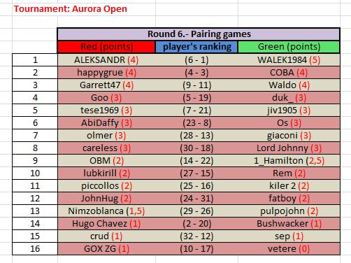 Aurora Open Round_6.jpg