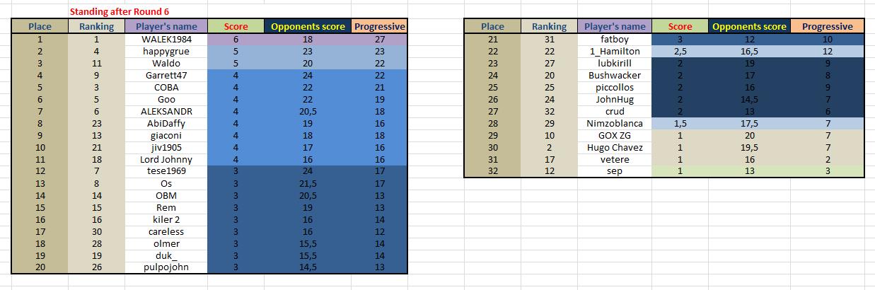 Provisional Classification.jpg