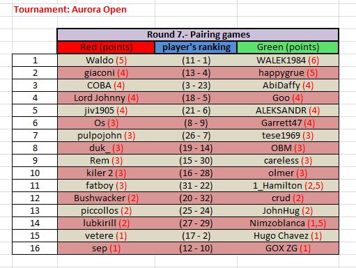 Aurora Open Round_7.jpg