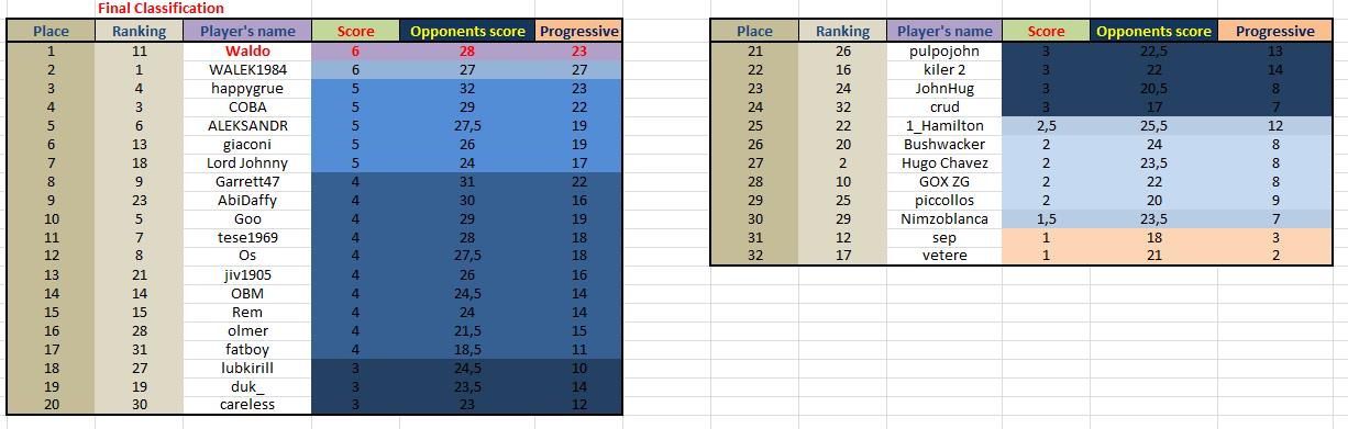 Final Classification.jpg