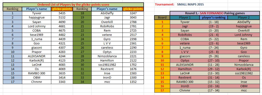 Small Maps players_list and round 1.jpg