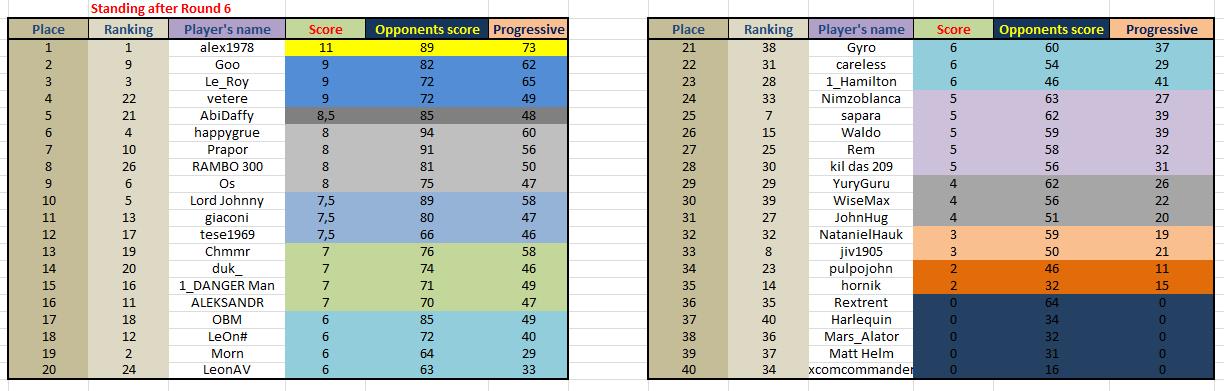 Classification_after round 6.jpg