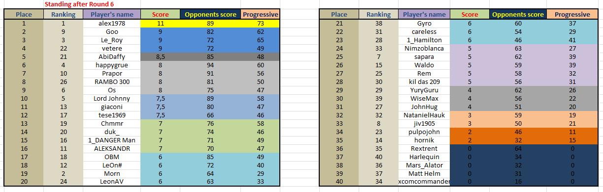 Classification_after round 6.jpg