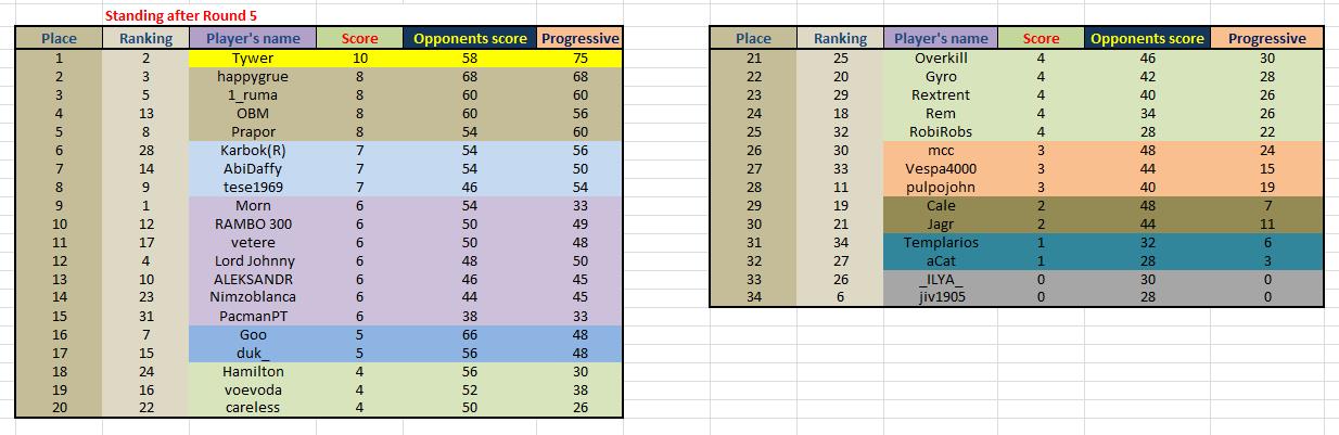 Classification_after round 5.jpg