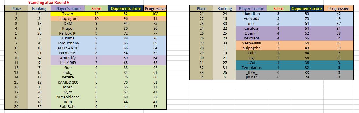 Classification_after round 6.jpg