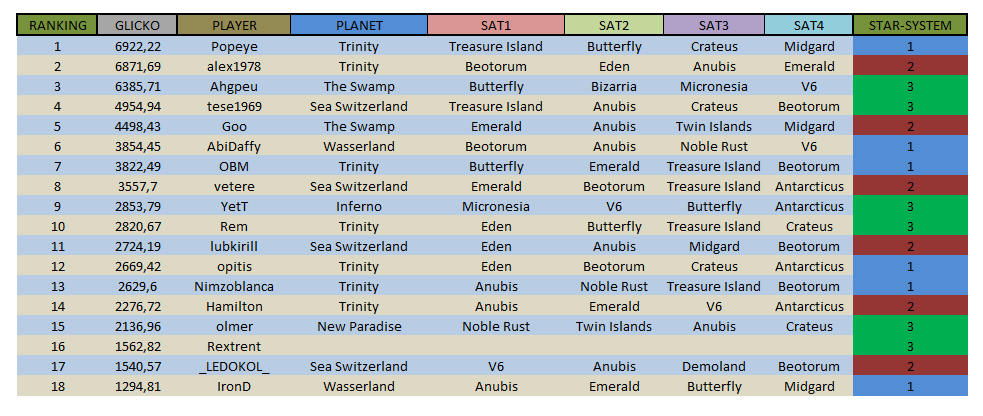 REAL UNIVERSAL WAR TABLE.png