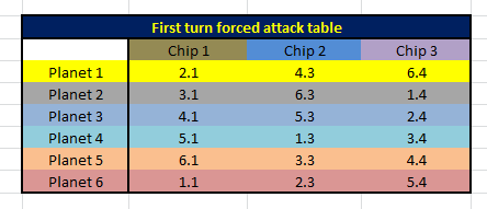 FIRST TURN ATTACKS.png