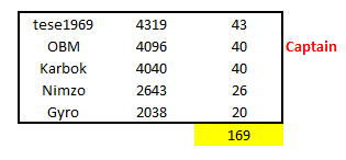 Team Championship 2016.png