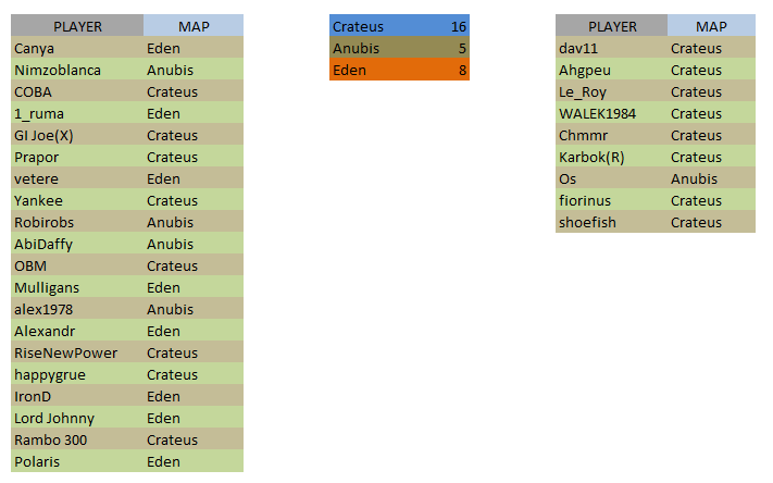 tie-break map votes.png