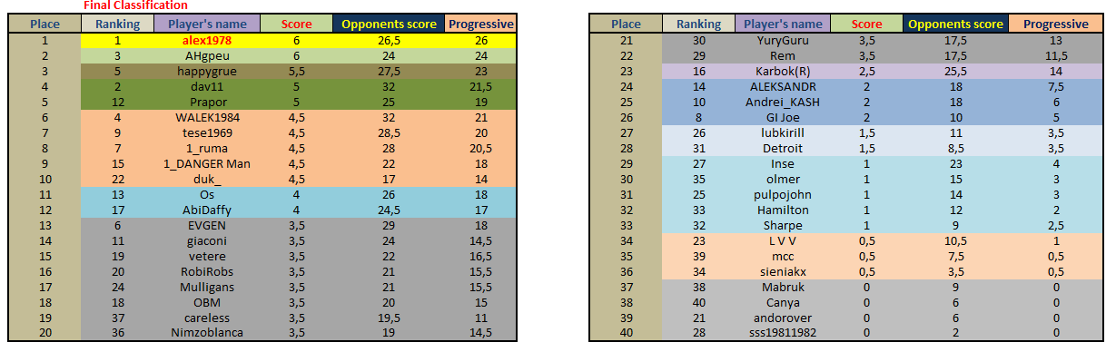 Final Classification.png