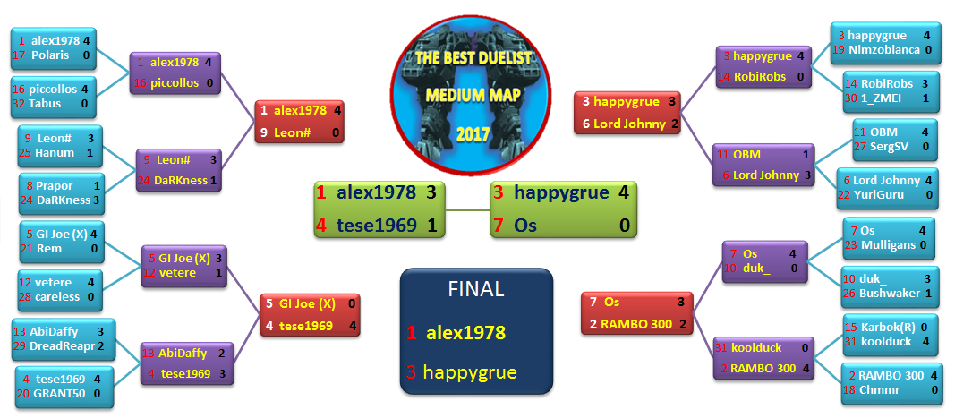 BEST DUELIST MEDIUM MAP K.O. TABLE UPDATED.png