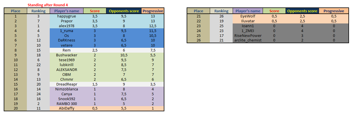 Provisional Classification_round4.png