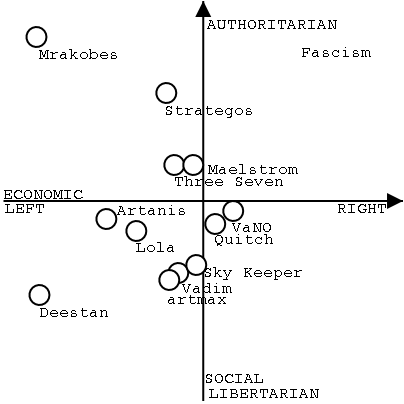 politicalchart.png