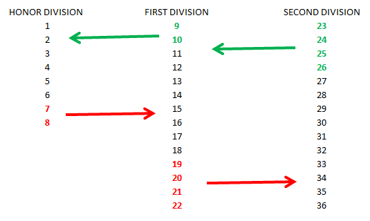 LEAGUE STRUCTURE.png