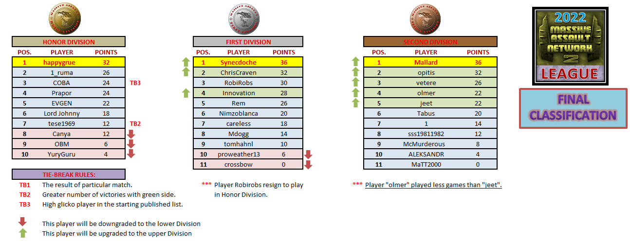 Final Classification 2022.png