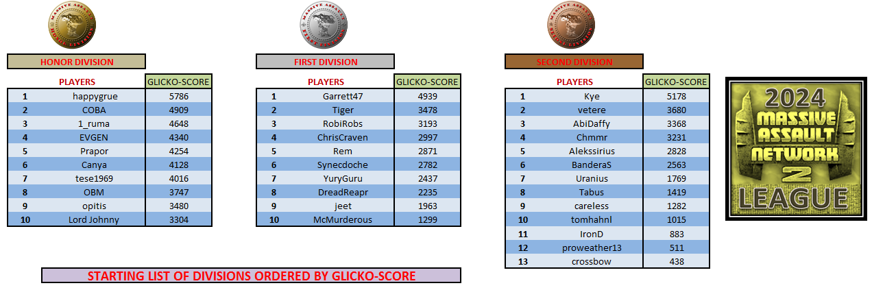 STARTING LIST BY DIVISIONS.png