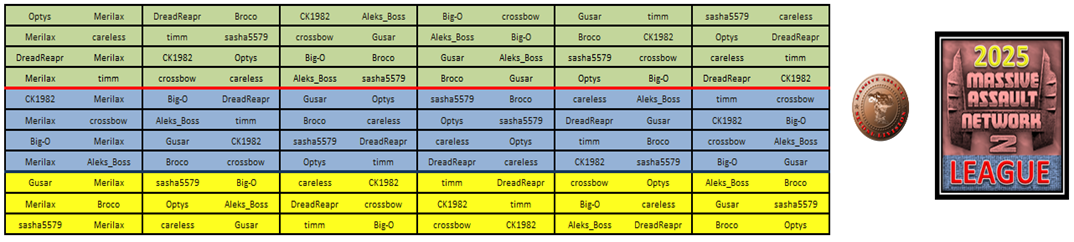 Second_Division_pairing.png